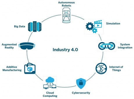 VIAG event – Gemeentes en Industrie 4.0, revolutie of evolutie?